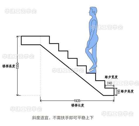 樓梯台階尺寸|樓梯計算器